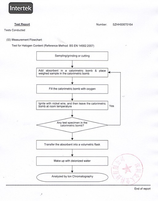 No Halogen test report